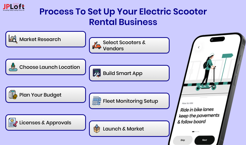 Process to Set up Your Electric Scooter Rental Business